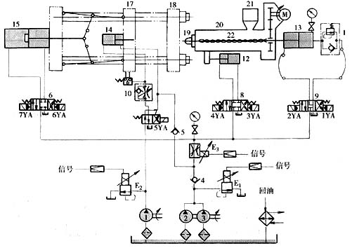 大蘭液壓系統油路原理