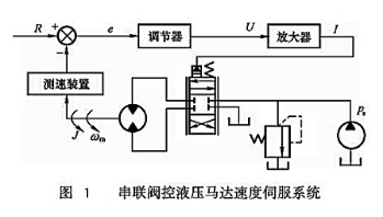 串聯閥控液壓馬達速度伺服系統