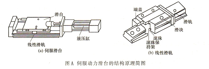 大蘭液壓伺服動(dòng)力滑臺(tái)結(jié)構(gòu)簡(jiǎn)圖