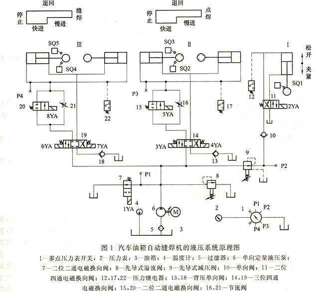 汽車油箱焊縫機液壓系統