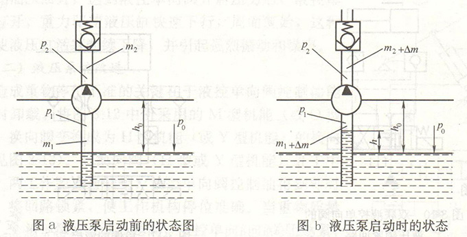 液壓泵啟動前/時的狀態(tài)