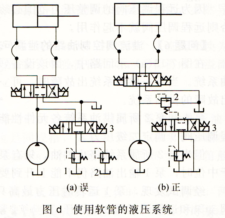 使用軟管的液壓系統(tǒng)