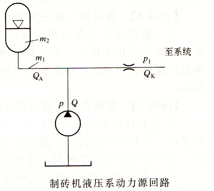 大蘭液壓系統動力源回路