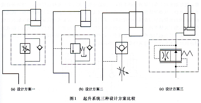 大蘭液壓起升液壓系統設計方案比較