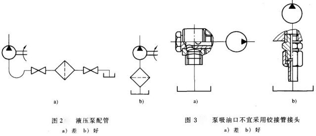 大蘭液壓泵配管