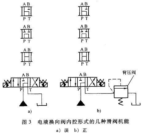 大蘭液壓電液換向閥中位滑閥機能