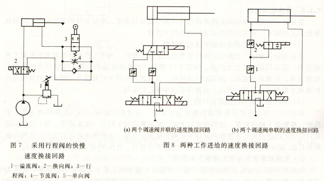 大蘭液壓工進換接回路