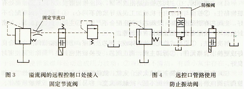 溢流閥遠程控制口接固定節(jié)流閥