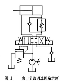 大蘭液壓回油節(jié)流調(diào)速回路