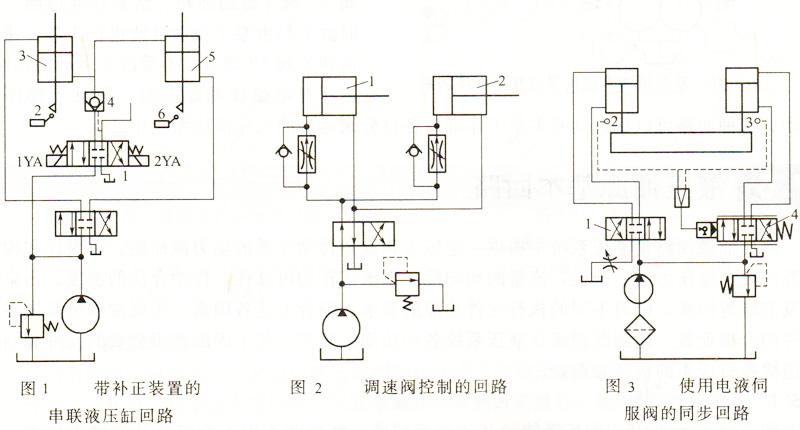 大蘭液壓系統液壓缸同步回路