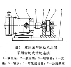 液壓油泵與電動機